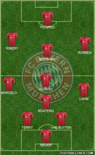 FC Bayern München Formation 2012