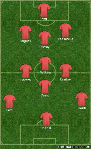 Dream Team Formation 2012