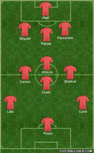 Dream Team Formation 2012