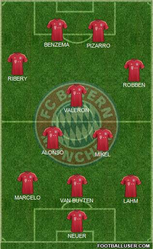 FC Bayern München Formation 2012