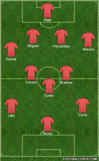 Dream Team Formation 2012