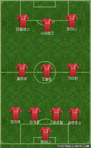 Liverpool Formation 2012