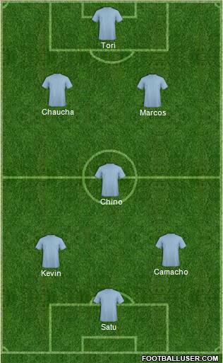 Dream Team Formation 2012