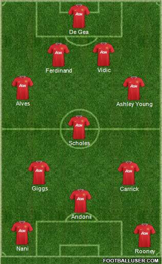 Manchester United Formation 2012
