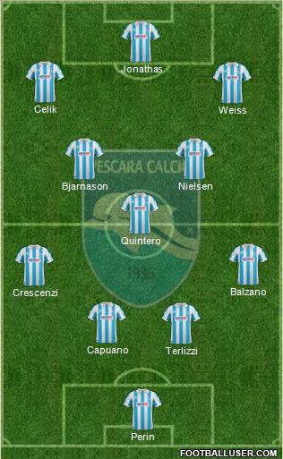 Pescara Formation 2012