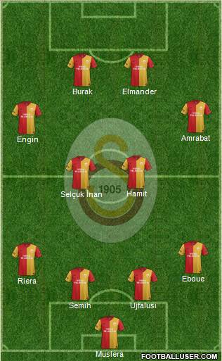Galatasaray SK Formation 2012