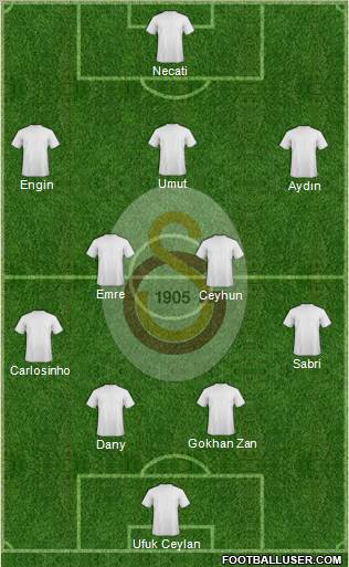 Galatasaray SK Formation 2012