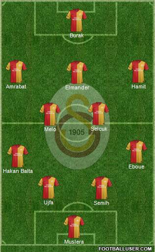 Galatasaray SK Formation 2012