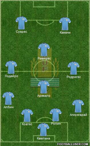 Uruguay Formation 2012