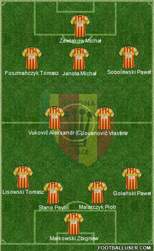 Korona Kielce Formation 2012