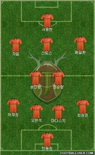 Jeju United Formation 2012