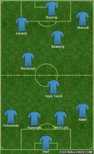 Dream Team Formation 2012