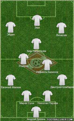Spartak Moscow Formation 2012