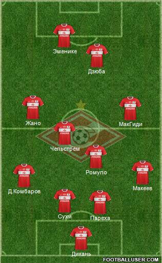 Spartak Moscow Formation 2012