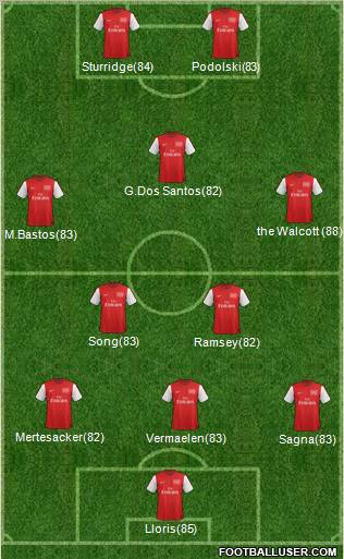 Arsenal Formation 2012