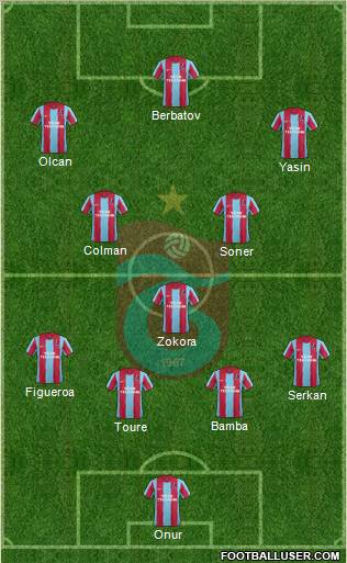 Trabzonspor Formation 2012