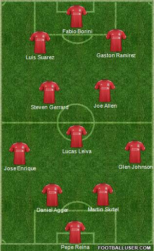 Liverpool Formation 2012