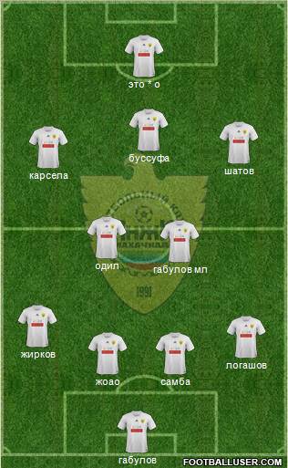 Anzhi Makhachkala Formation 2012