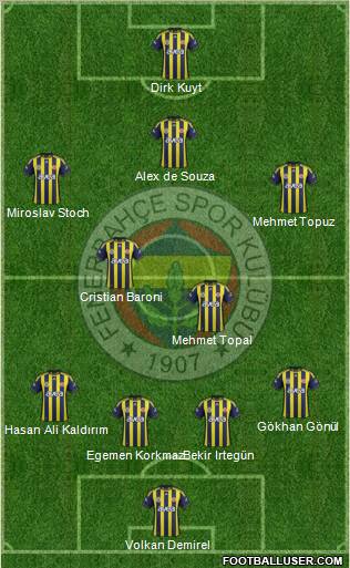Fenerbahçe SK Formation 2012