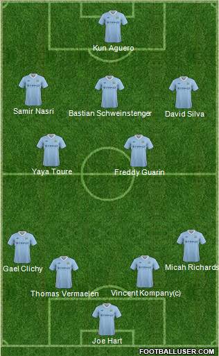 Manchester City Formation 2012