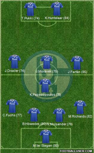 FC Schalke 04 Formation 2012