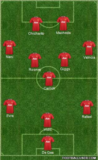 Manchester United Formation 2012