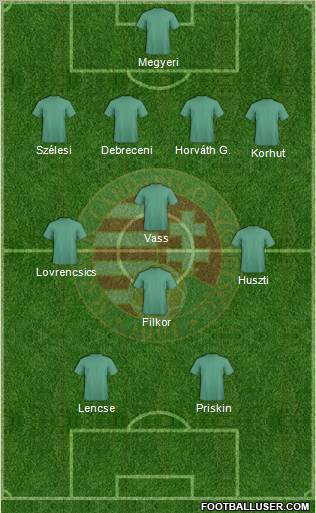 Hungary Formation 2012