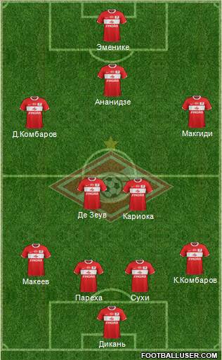 Spartak Moscow Formation 2012