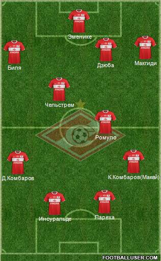 Spartak Moscow Formation 2012