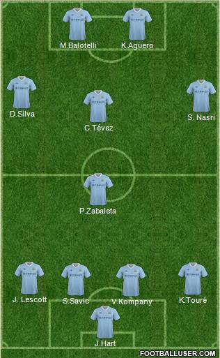 Manchester City Formation 2012