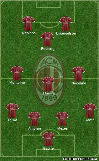 A.C. Milan Formation 2012