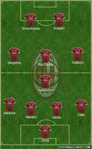 A.C. Milan Formation 2012
