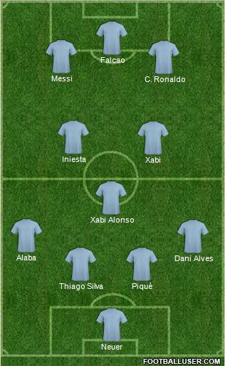 Dream Team Formation 2012