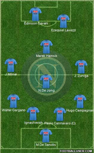 Napoli Formation 2012