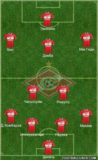 Spartak Moscow Formation 2012