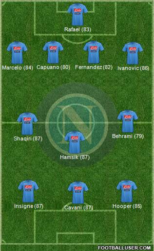 Napoli Formation 2012