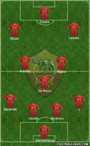 AS Roma Formation 2012