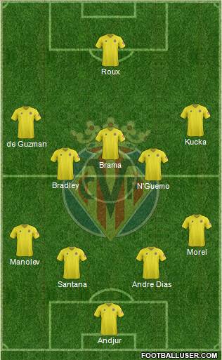 Villarreal C.F., S.A.D. Formation 2012