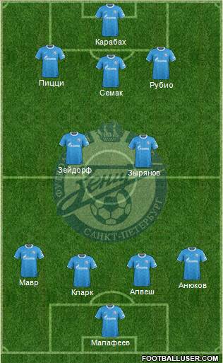Zenit St. Petersburg Formation 2012