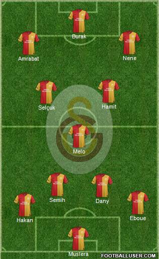 Galatasaray SK Formation 2012