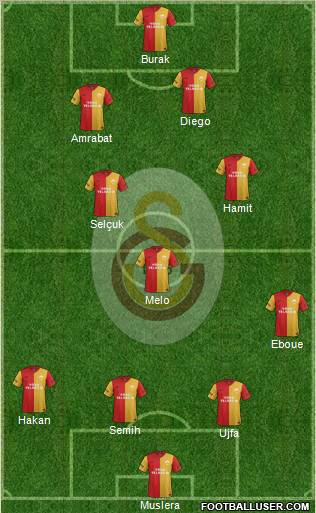 Galatasaray SK Formation 2012