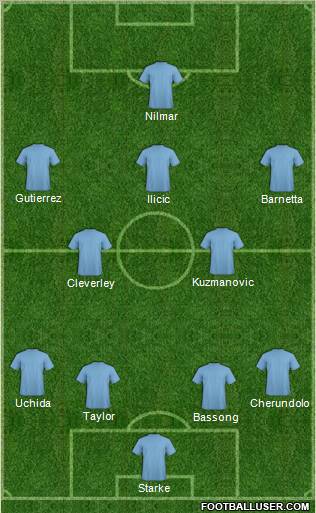 Football Manager Team Formation 2012