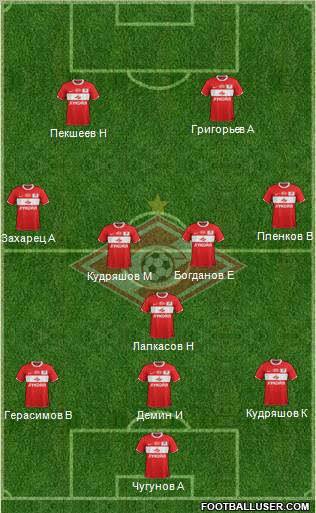 Spartak Moscow Formation 2012