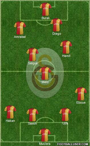Galatasaray SK Formation 2012