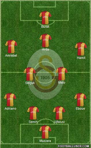Galatasaray SK Formation 2012