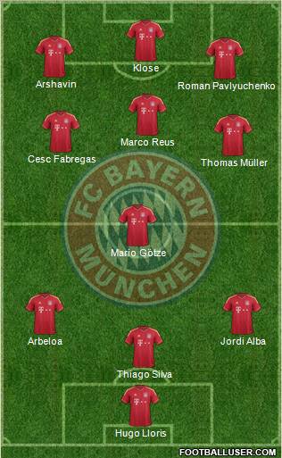 FC Bayern München Formation 2012