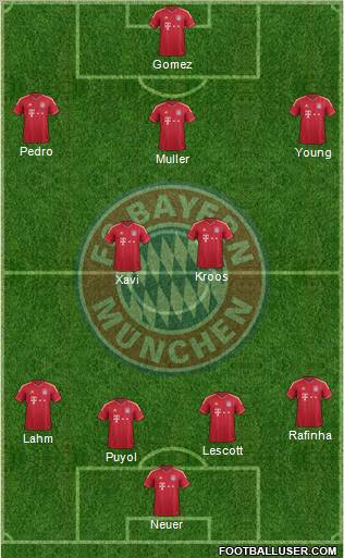 FC Bayern München Formation 2012