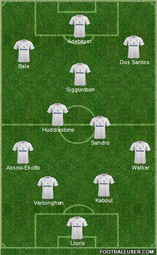 Tottenham Hotspur Formation 2012