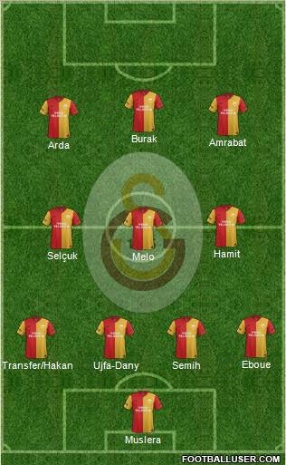 Galatasaray SK Formation 2012