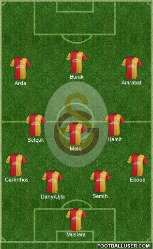 Galatasaray SK Formation 2012